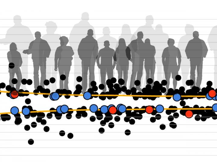 Rare Genetic Changes Affect Height 