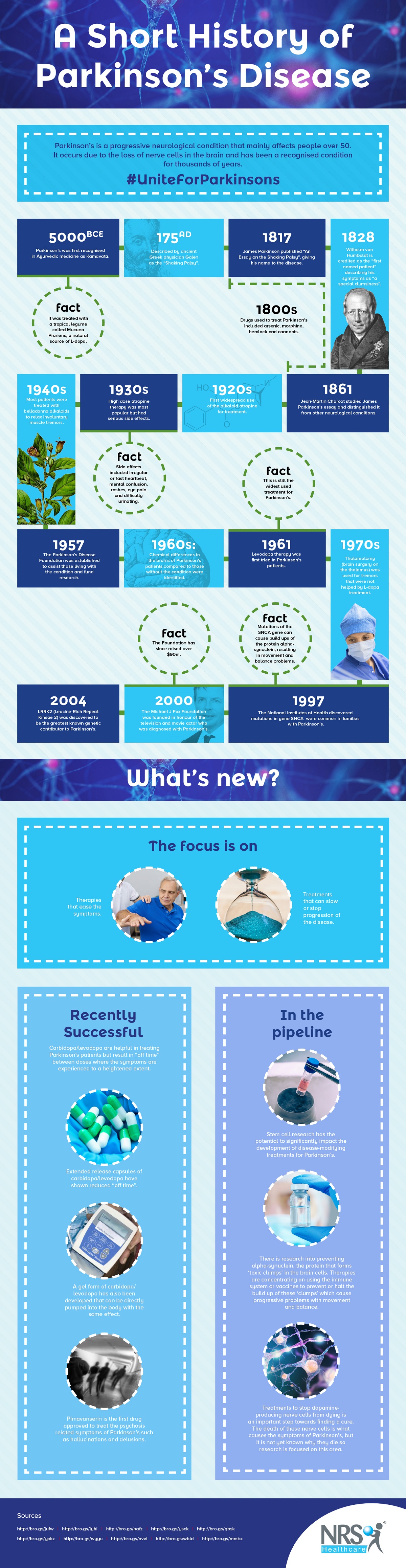 Parkinson’s Awareness Week: Around 1 in 500 people in the UK are living with Parkinson's Parkinson’s Awareness Week: Around 1 in 500 people in the UK are living with Parkinson's
