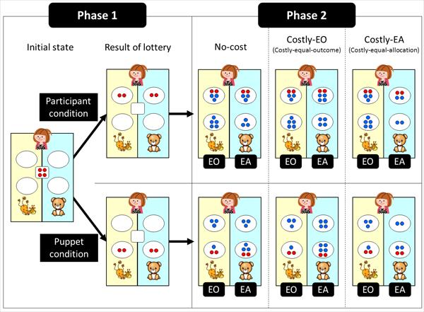 The Trial Methods The Trial Methods