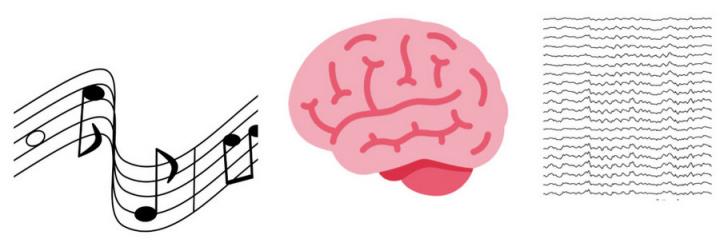 Brainmusic (IMAGE) Brainmusic (IMAGE)