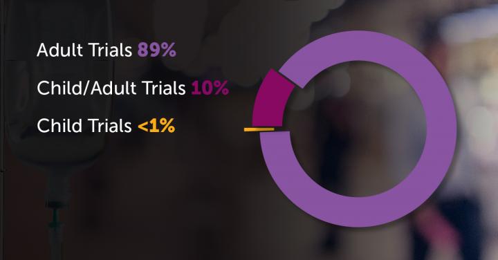 Cancer Drug Trials, 1998-2007 (IMAGE) Cancer Drug Trials, 1998-2007 (IMAGE)