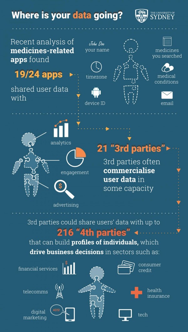 Where Is Your Data Going? (IMAGE)